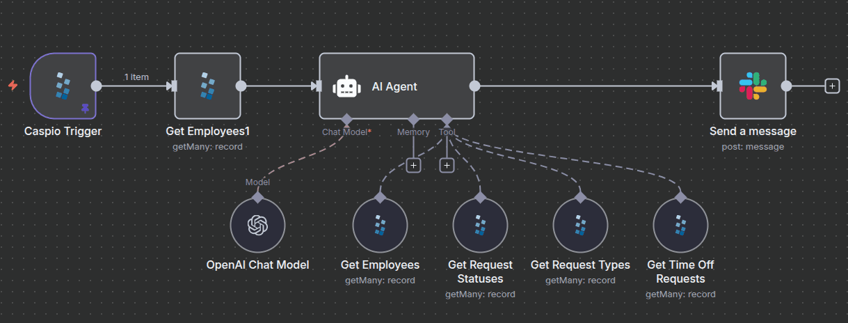 Time-off Approval (Slack) workflow